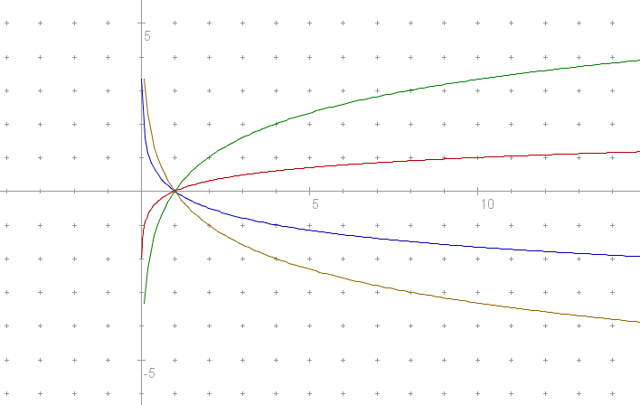 (rezultat narisi funkcijo.png)